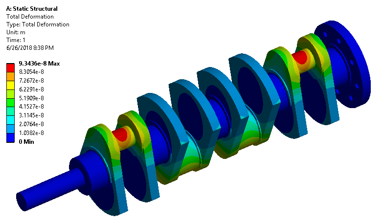 what is ansys